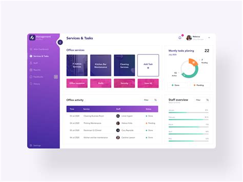 Dashboard landing page UI/UX design by Svetoslav Vichev on Dribbble