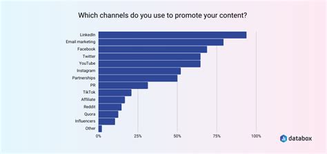 Expert Guide For SaaS Content Marketing In 2024