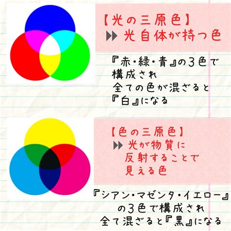 カラーの知識①「色ってなに？」 自分らしく豊かに生きる道のナビゲーター♥しょこたん