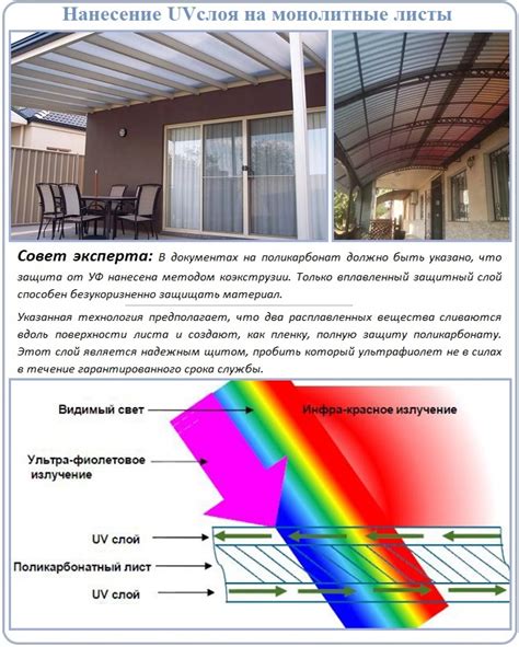 Применение монолитного поликарбоната для остекления