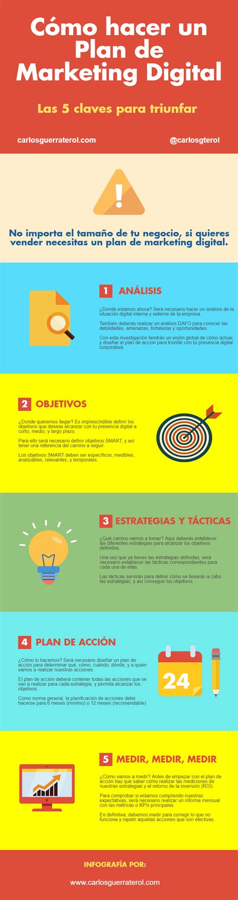 Que Es Un Plan De Marketing Digital Y Como Elaborarlo Paso A Paso Images