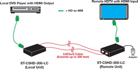 HDMI/DVI удлинитель по витой паре NTI XTENDEX ST-C5HD-300-LC - av ...