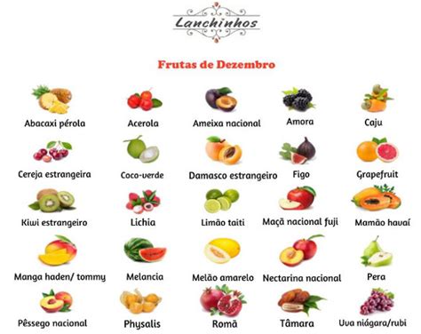 Frutas De Dezembro Lista As Frutas Do M S Brasil Escola