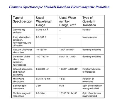 PPT - Properties of ElectroMagnetic Radiation (Light) PowerPoint ...