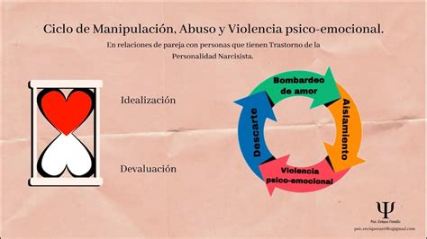 Ciclo De Abuso Narcisista En Las Relaciones De Pareja Abusonarcisista