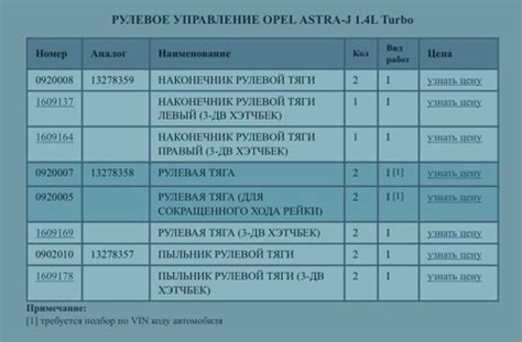 1609169 Тяга рулевая без наконечника левая, правая / Astra J (3-ех ...