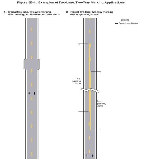 Pavement Markings Roadway Marking Types Of Pavement Markings