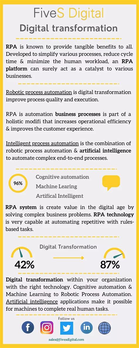 Ppt Digital Transformation Service Powerpoint Presentation Free