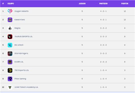 Liga Nexo resultados y clasificación de la jornada 5