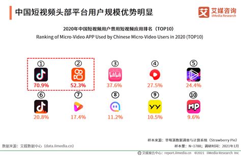 短视频行业报告：2021年市场规模将接近2000亿，抖音逐渐与快手拉开差距用户