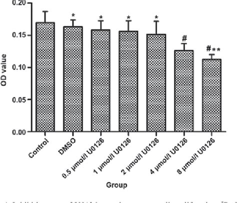 Figure 1 from Correlation of ERK/MAPK signaling pathway with ... 
