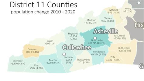 2020 Census data for Asheville, NC - AVLtoday