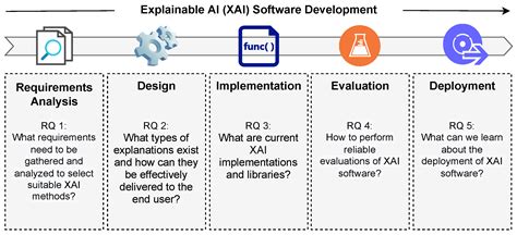 DARPA's Explainable AI (XAI) Program: A Retrospective, 58% OFF