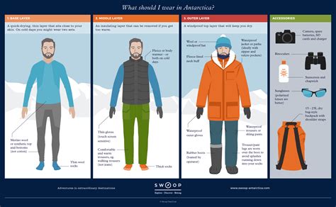 What to Wear in Antarctica - A Comprehensive Packing List