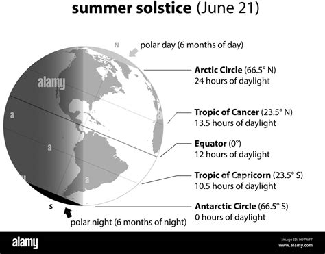 Summer Solstice On June 21 Planet Earth With Accurate Description