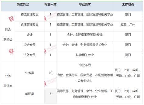 20人！六险二金！市属国企！综合岗！招聘交流公告