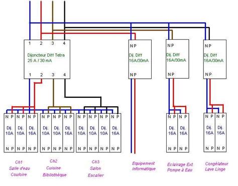 Guide De C Blage Pour Un Tableau Lectrique Triphas