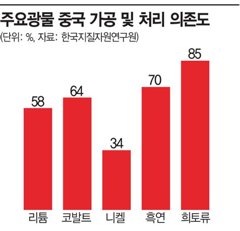 광물패권시대 핵심광물 新공급망 캐나다·호주·동남아시아 주목 아시아경제