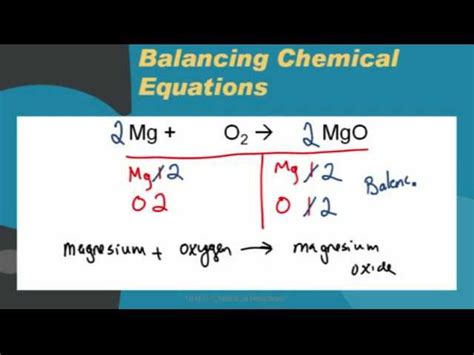 The Chemical Equation For Synthesis Of Magnesium Oxide From And Oxygen Tessshebaylo