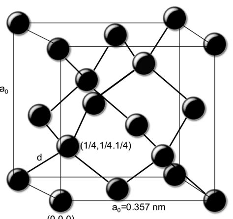 Diamond Structure Unit Cell