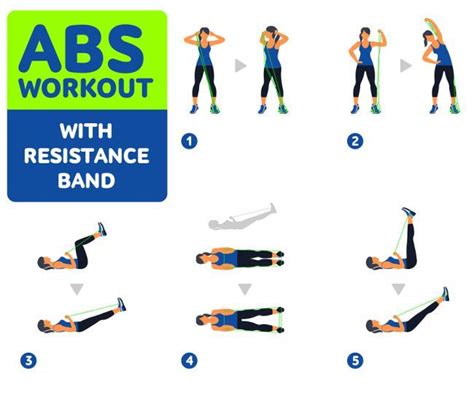 Resistance Band Ab Exercises – Online degrees