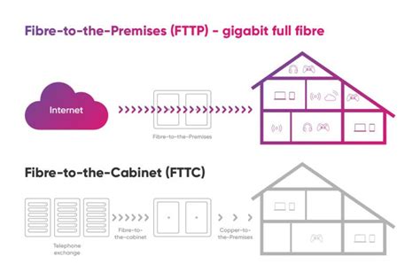 Do You Still Need A Landline For Full Fibre Broadband Lila Connect