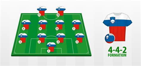 Slovenia National Football Team Formation on Football Field. 30557361 ...