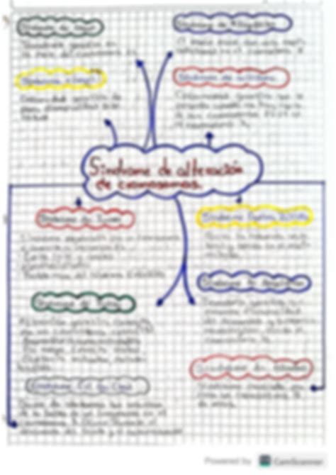 SOLUTION Codigo Genetic Adn Genetica Mendeliana Studypool