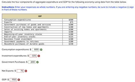 Solved Calculate The Four Components Of Aggregate Chegg