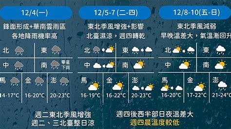 今降雨趨緩全台多雲到晴 日夜溫差大注意保暖 Tvbs Line Today