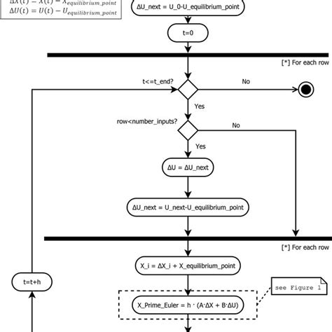 Flowchart Of The Cuda Kernel Solver Download Scientific Diagram