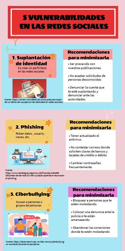 Vulnerabilidades De Las Redes Sociales