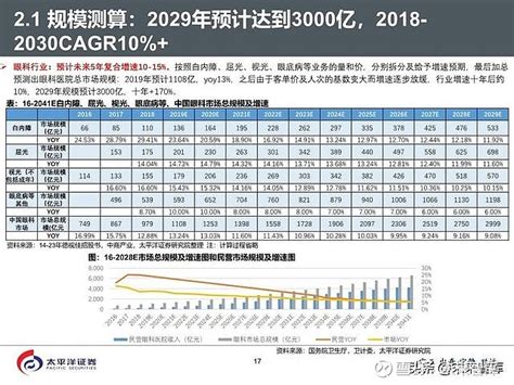 2020年医药行业投资策略：好赛道，好公司（75页ppt） 如需原文档，请登陆未来智库，搜索下载。核心观点：两大变化