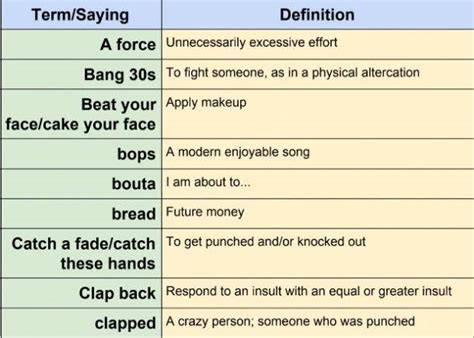 65 Gen Z Slang Words Sayings And Phrases And Their Meanings Yourtango