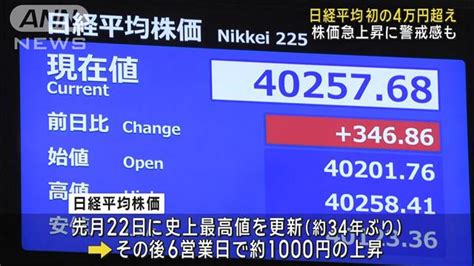 米国株上昇などを受け日経平均 初の4万円超え 株価急上昇に警戒感も ライブドアニュース