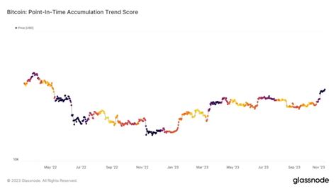 Bitcoin BTC prestes a saltar 4 sinais que indicam uma nova tendência