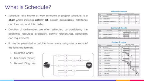 DCMA 14 Point Assessment By Karim Ragab Pdf