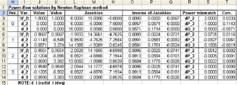 Spreadsheet Implementation Of The Newton Raphson Method For Determining