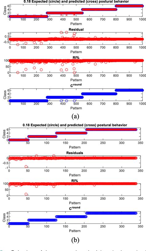 Figure From A Neuro Fuzzy Based Sensing Approach For The