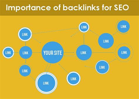 The Importance Of Backlinks In Seo A Comprehensive Guide Pentra