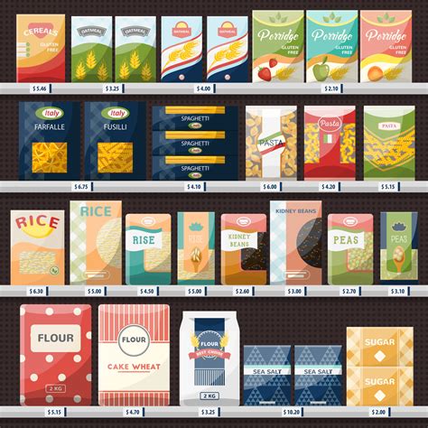 The principles of good product packaging design | Onsight 