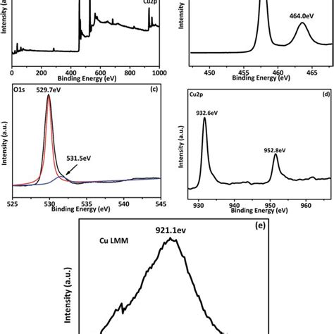 Xps Spectral Of Cu3tio 2 A Survey Spectrum B Ti 2p C O