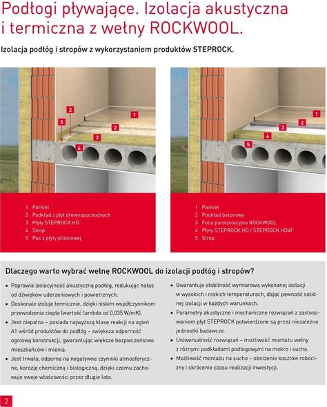 Podłogi i stropy Izolacja akustyczna i termiczna płytami ze skalnej