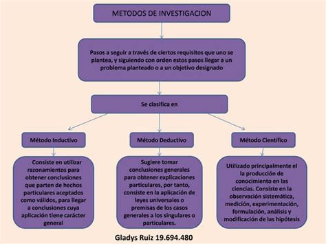 Metodos De Investigacion Ppt