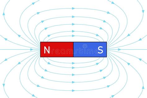 Magnetic Field Lines Bar Magnet Stock Illustrations – 51 Magnetic Field Lines Bar Magnet Stock ...