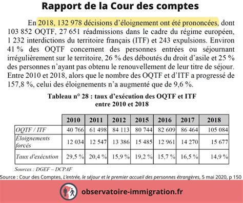 Observatoire de l immigration et de la démographie on Twitter Les