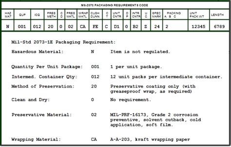 Solutions Mil Std Packaging