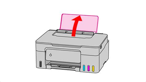 Canon Manuals G Setup