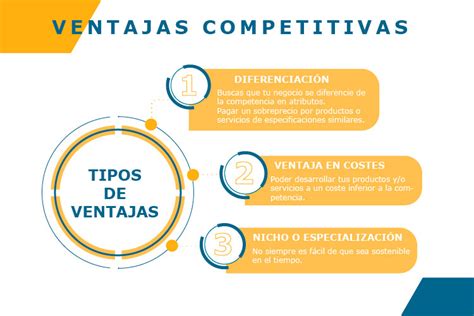 Que Son Las Ventajas Competitivas Ejemplos Image To U