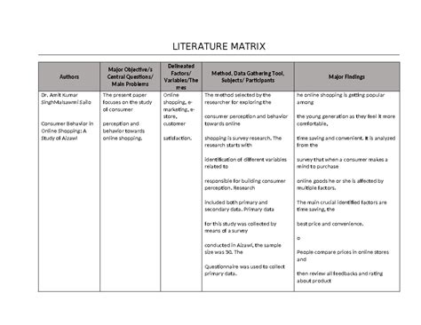 Literature Matrixfinal 1 Literature Matrix Authors Major Objectives Central Questions Main